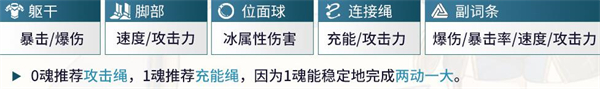 米沙遺器推薦