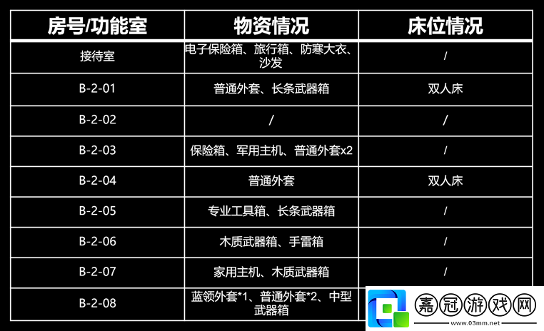 暗區突圍b棟經理室怎么進入暗區突圍b棟經理室物資情況介紹