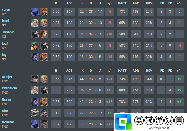【無畏契約全球冠軍賽】勝負一墻之隔！Fnatic