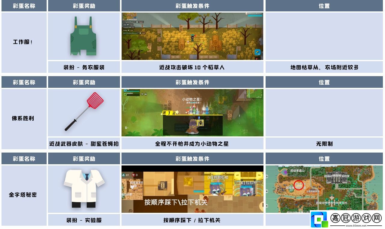 小動物之星隱藏成就有哪些