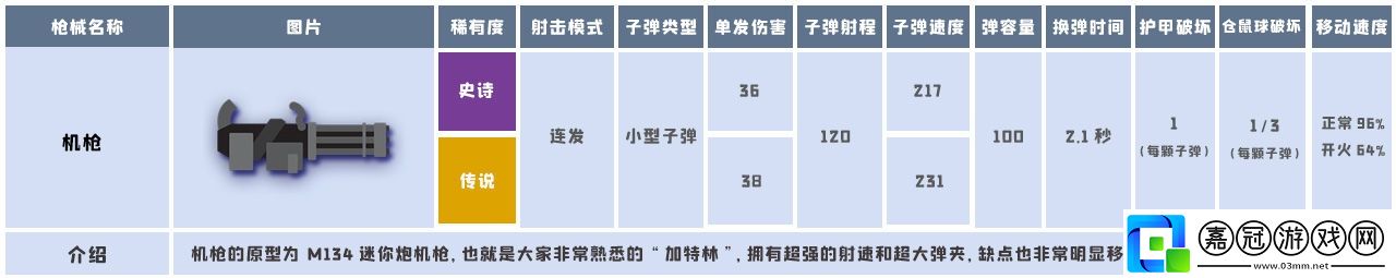 小動(dòng)物之星武器效果怎么樣