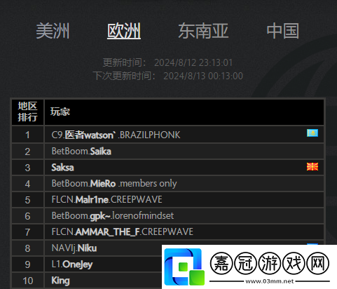 Cloud9戰隊的watson重新登頂歐服天梯第一