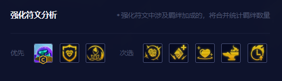 云頂之弈動態(tài)防御機(jī)器人陣容怎么玩