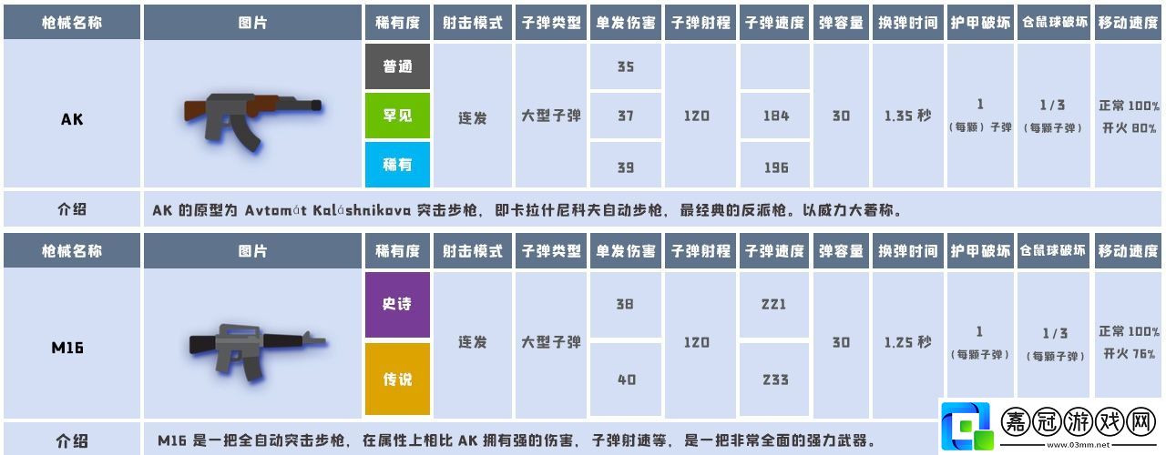 小動(dòng)物之星武器效果怎么樣