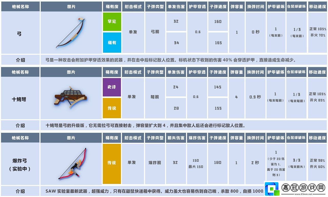 小動(dòng)物之星武器效果怎么樣