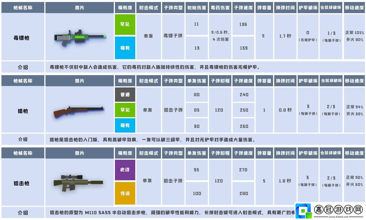 小動(dòng)物之星武器效果怎么樣