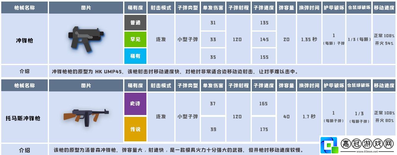 小動(dòng)物之星武器效果怎么樣