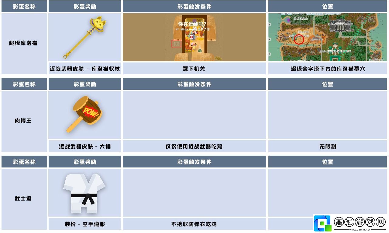 小動物之星隱藏成就有哪些