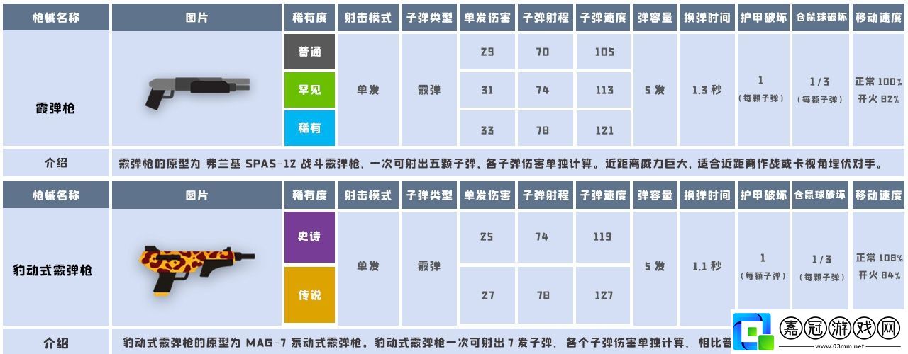 小動(dòng)物之星武器效果怎么樣