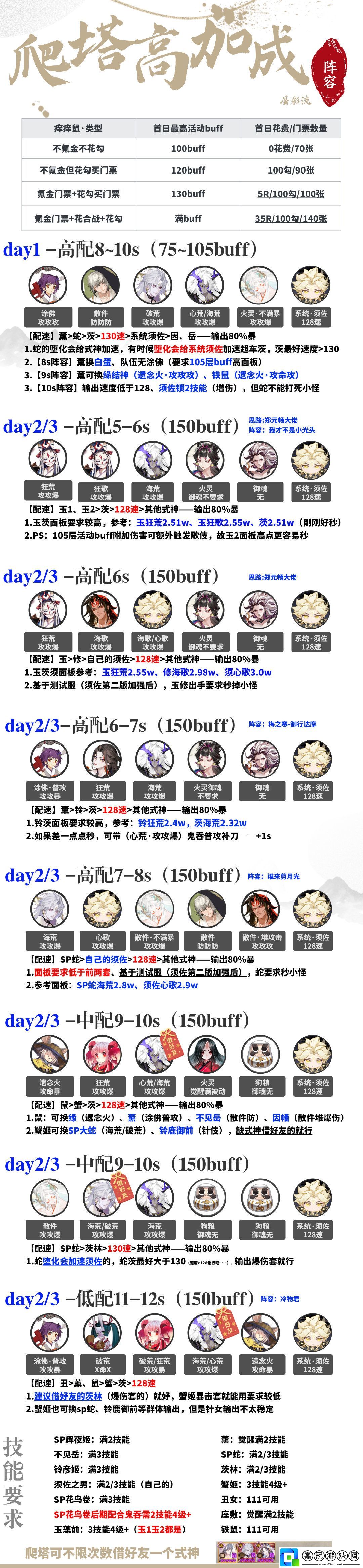 陰陽師神武行暴風(fēng)試煉陣容怎么搭配陰陽師神武行暴風(fēng)試煉陣容搭配推薦