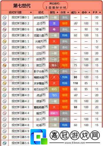 口袋妖怪GO小火龍技能介紹抓取地點一覽