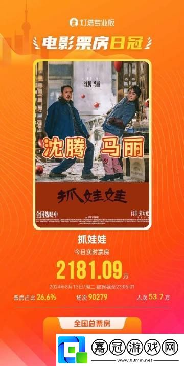 沈騰馬麗抓娃娃三十次票房日冠-總票房破30億