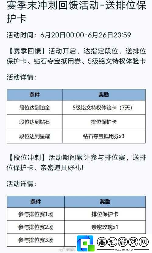王者榮耀S12賽季月底開啟-勇者徽章與瘋狂碎片活動下架
