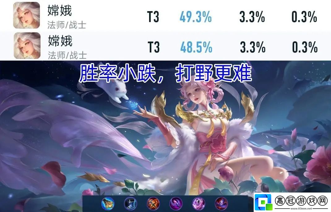 四位調(diào)整英雄后的數(shù)據(jù)已經(jīng)出爐