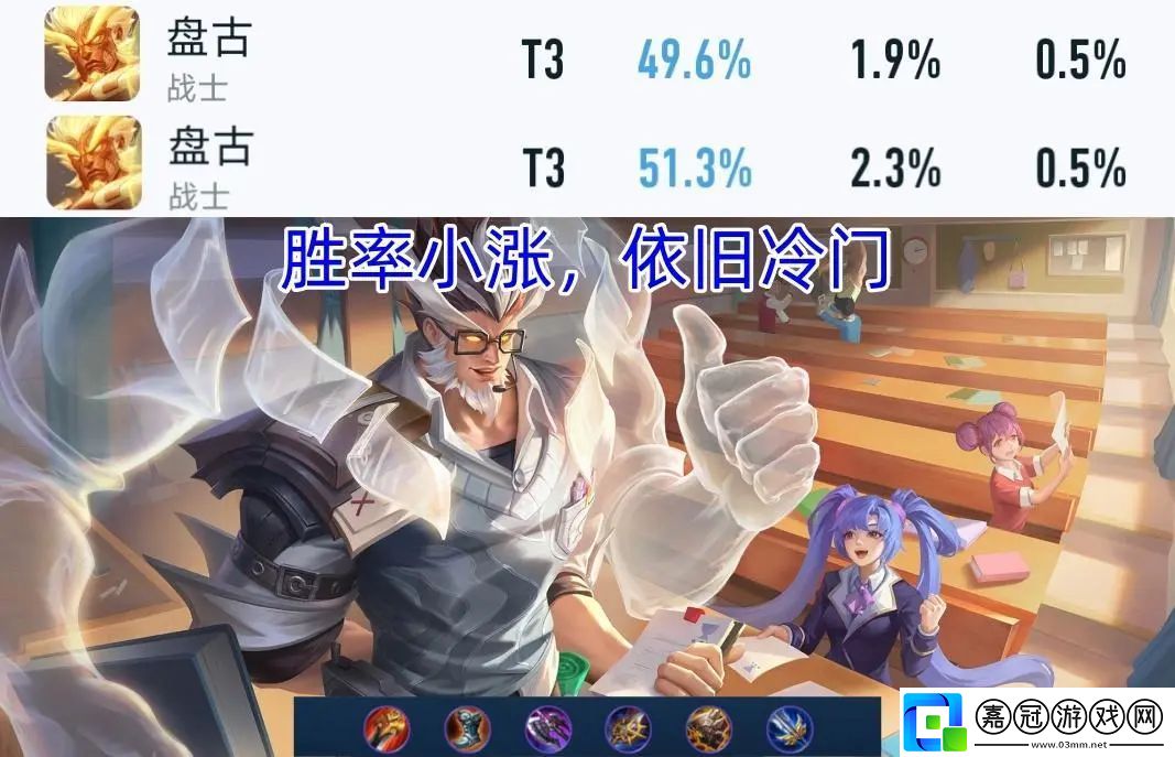 四位調(diào)整英雄后的數(shù)據(jù)已經(jīng)出爐