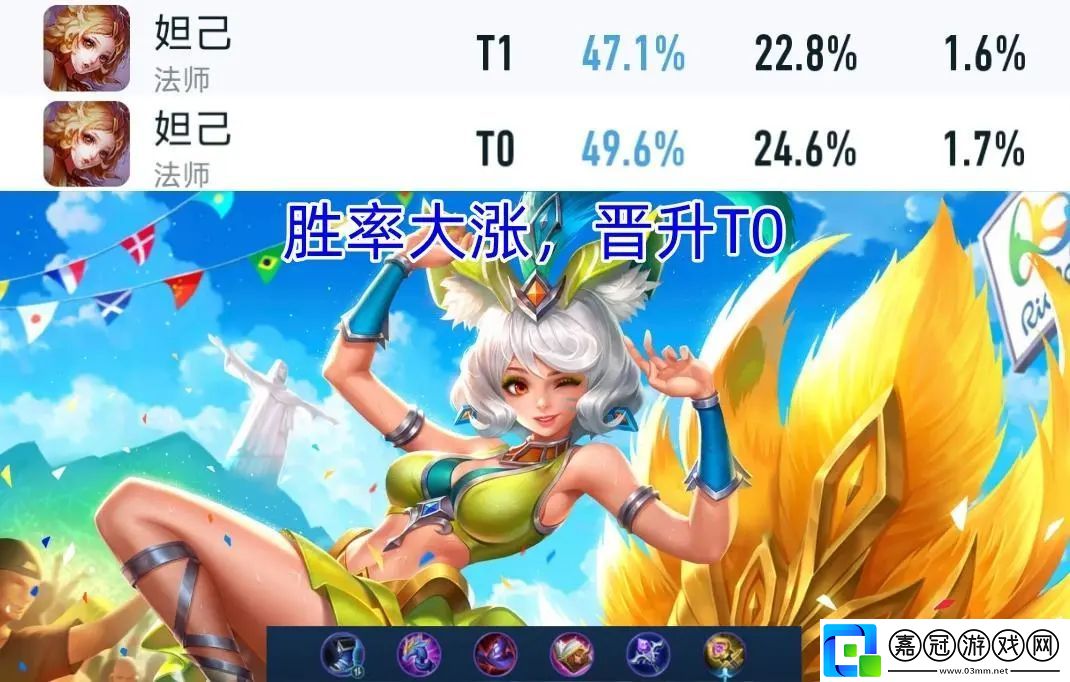 四位調整英雄后的數據已經出爐，“版本黑馬”越發離譜了！
