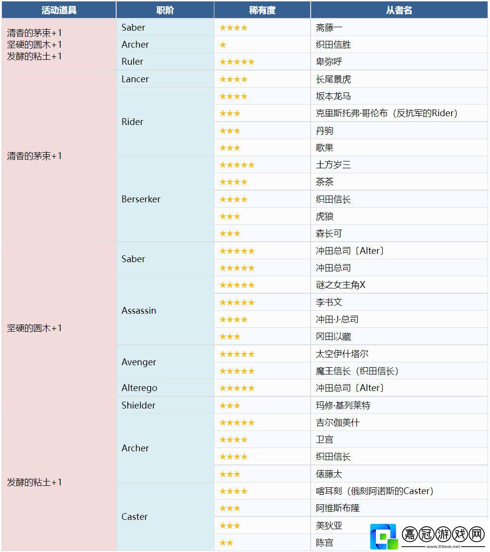 FGO嘮嘮叨叨邪馬臺國復刻怎么獲得FGO國服邪馬臺國復刻活動玩法流程一覽