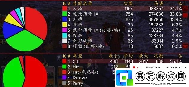 魔獸世界wlk盜賊aoe黑科技是什么懷舊服盜賊aoe黑科技介紹