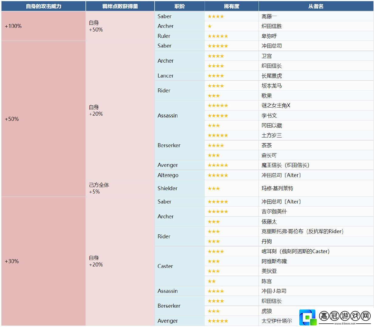 FGO嘮嘮叨叨邪馬臺國復刻怎么獲得FGO國服邪馬臺國復刻活動玩法流程一覽
