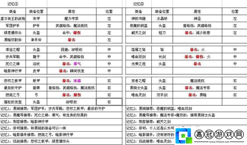 艾諾迪亞4boss大全-艾諾迪亞4boss攻略