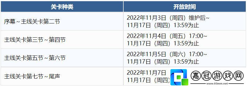 FGO嘮嘮叨叨邪馬臺國復刻怎么獲得FGO國服邪馬臺國復刻活動玩法流程一覽
