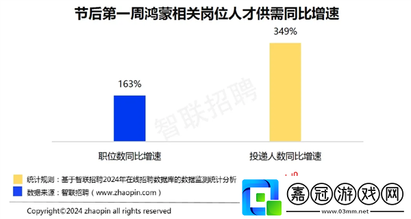 吸引百名青年學(xué)子共聚