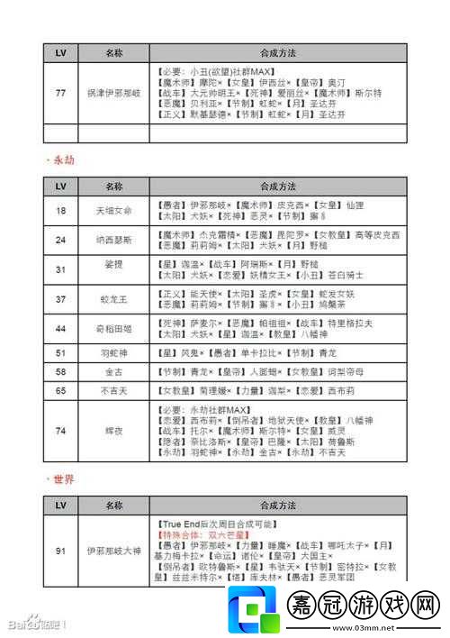 女神異聞錄4命運(yùn)面具合成方法大全-P4G命運(yùn)Persona合成表