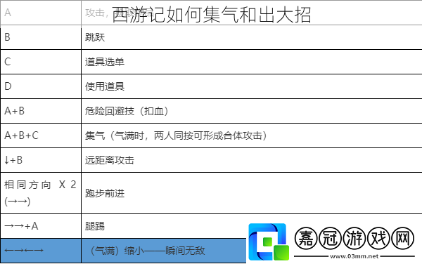 西游記如何集氣和出大招 