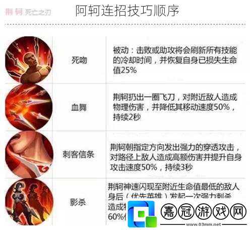 阿軻連招技巧順序 