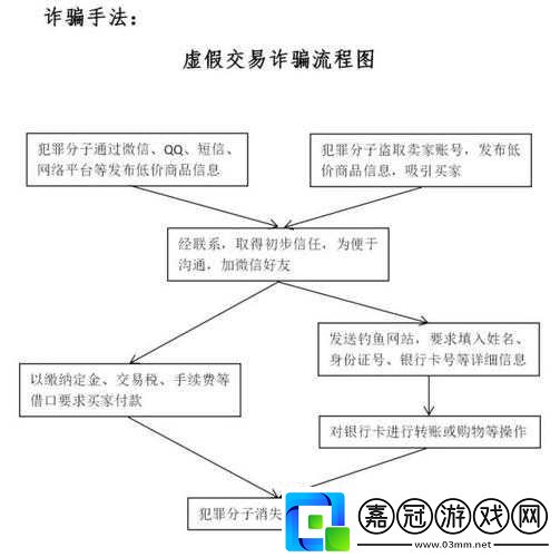 坑爸詐騙犯攻略
