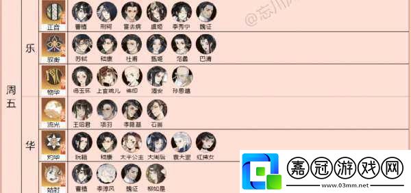 忘川風華錄靈器重蘊屬性推薦表分享