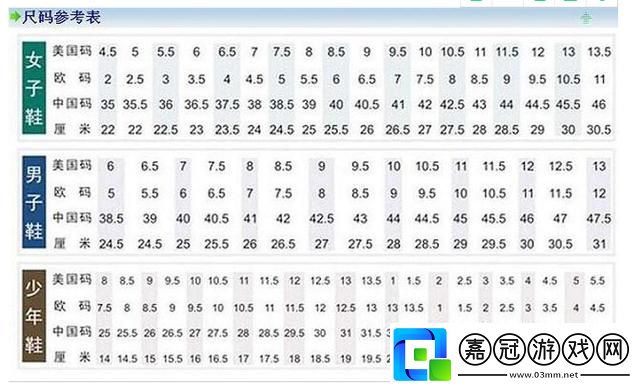歐洲S碼