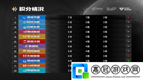 夢幻西游手游武神壇巔峰聯賽S5常規賽第二周 