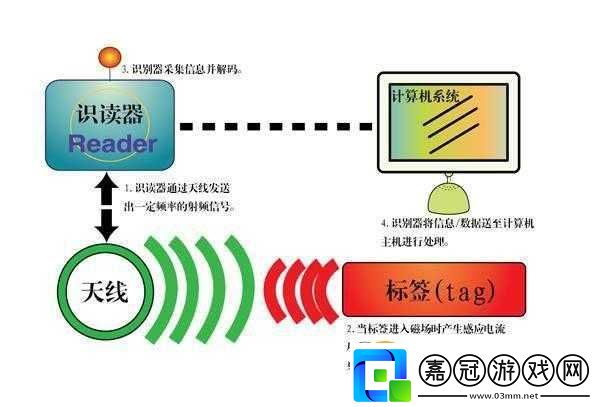 RF-射頻線和高清視頻信號線區別解析