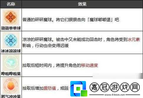 原神砰砰魔球總動員巧妙回擊技巧解析