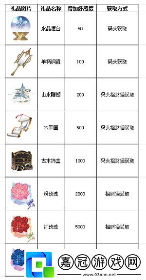 現實向姬魔戀戰紀追女友還得靠花錢！