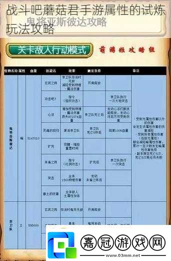戰斗吧蘑菇君強化試煉介紹