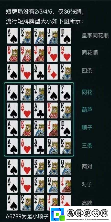 天天德州撲克牌規(guī)則介紹