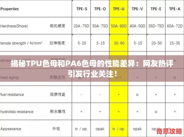 揭秘TPU色母和PA6色母的性能差異：友熱評引發行業關注！
