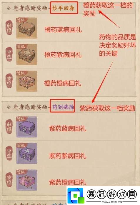 這城有良田煉藥活動(dòng)怎么玩