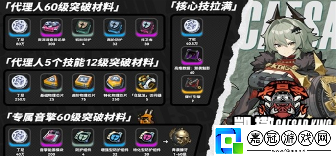 絕區(qū)零凱撒突破材料有哪些-凱撒突破材料大全