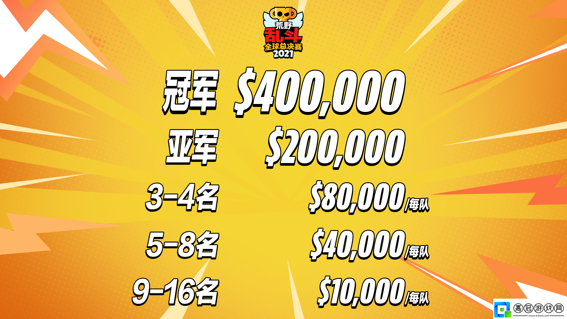 看比賽得皮膚&表情！荒野亂斗全球總決賽明日開戰