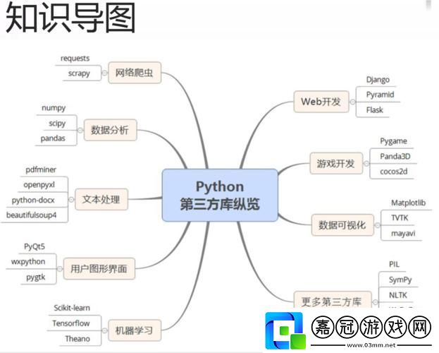 “Py闖”：一籮筐Python庫(kù)的“詭異”解讀
