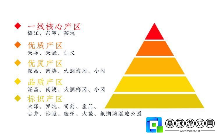 科技圈“一線(xiàn)城市”與“二線(xiàn)城市”的差距