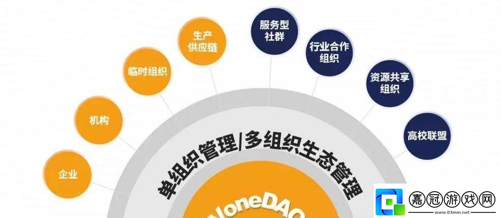 群輪換
