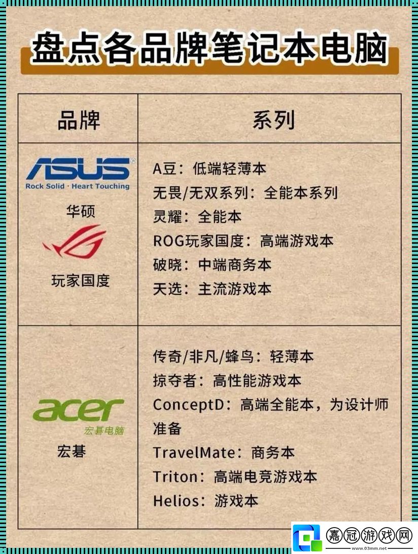 電腦大牌風云錄：笑侃前十名-槽點與亮點齊飛