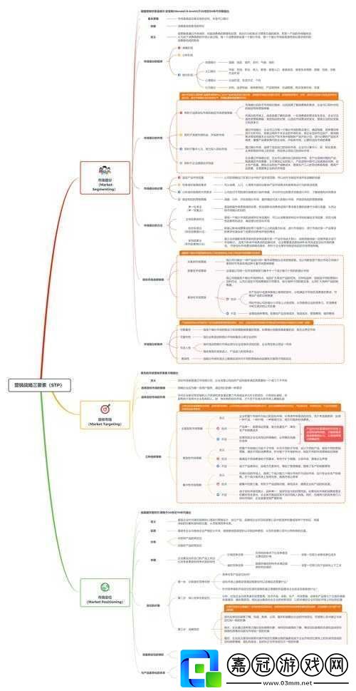 深度了解1v3的技巧和戰(zhàn)略：實(shí)戰(zhàn)指南