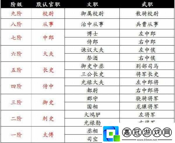 墨三國英雄單挑能力提升及屬性提升方案