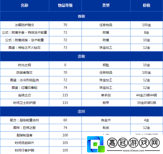 軍團戰聲望獲取及獎勵兌換