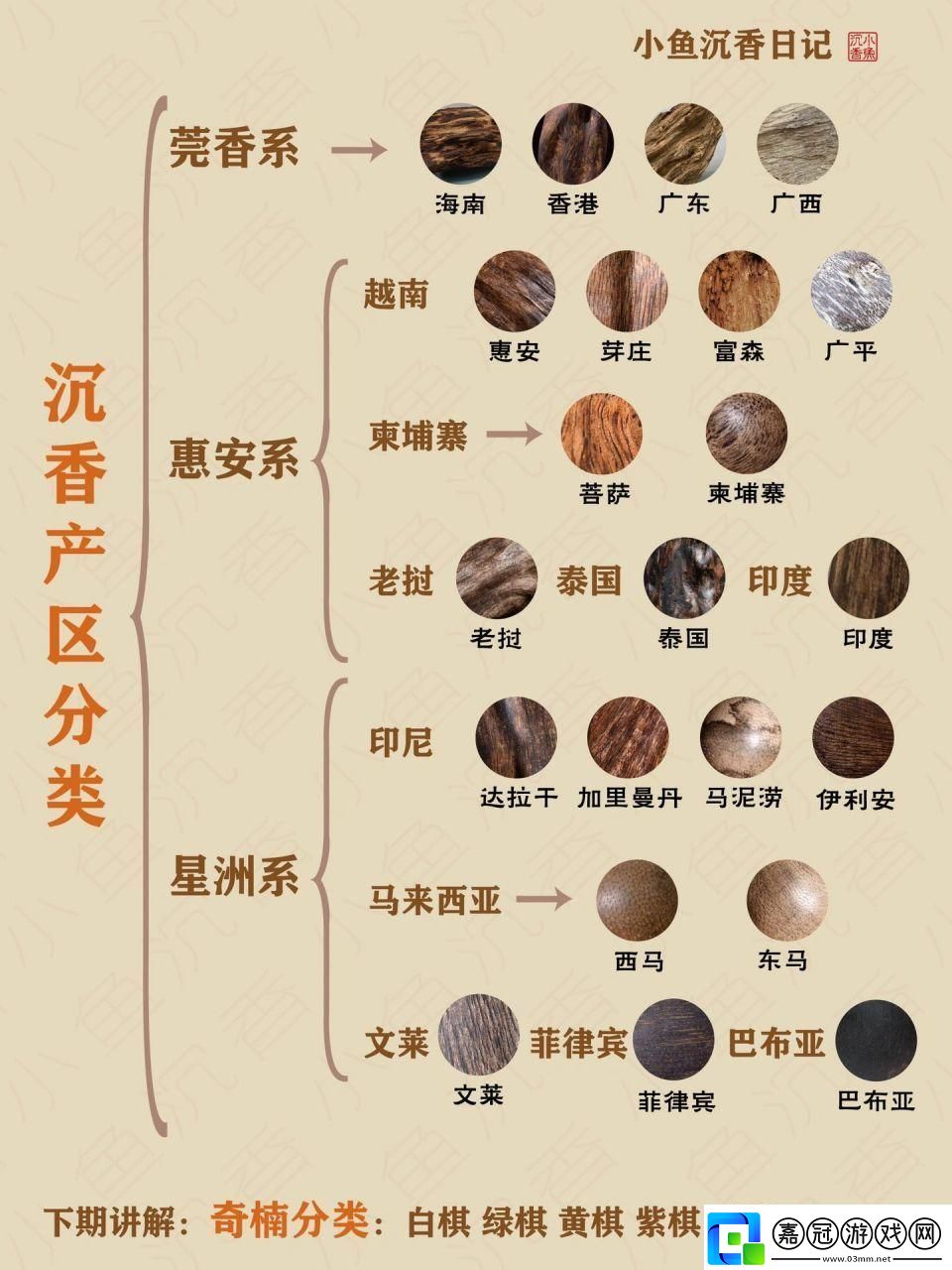 噓別聲張！我這沉香產(chǎn)區(qū)的“次品”有話說